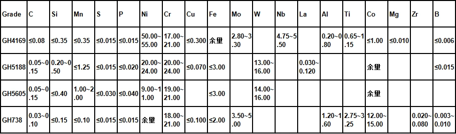Wrought Superalloy Inconel 625 Inconel 738 Gh4169 Gh5605